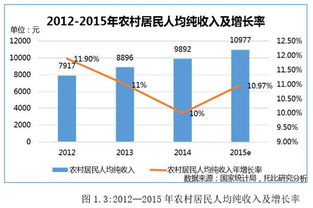 哪些平台是自助食材购买的首选？探索最新的自助购买趋势！