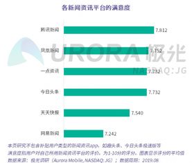 哪些互联网自助健身平台位居前列？排名情况如何？