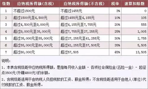 每月五险一金具体扣除金额你知道吗？常见缴费额度一览
