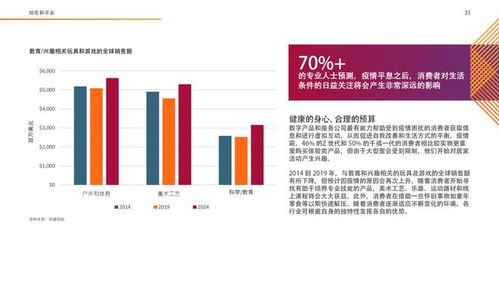 全球降温趋势下，哪些商品最具赚钱潜力？