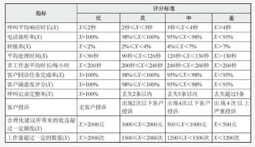 库管员具体负责哪些工作？库管职责范围详解