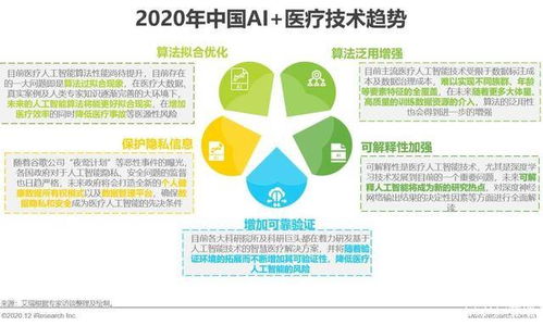 如何利用副业时间成功踏入中医领域？