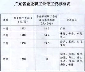 福州高温补贴怎么算？福建福州高温费标准是多少？