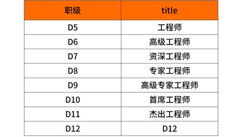 豪迈集团员工薪资水平如何？豪迈工资待遇揭秘