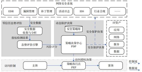 形体管理究竟是什么？形体管理模具又是何物？