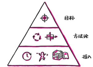 如何打破传统思维，开拓你的赚钱新格局？