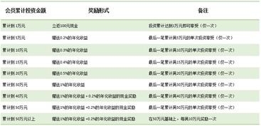 玩时时彩真的能实现盈利吗？揭开其中的赚钱奥秘