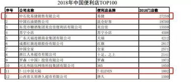 中石化盈利能力如何？知乎网友热议其赚钱水平