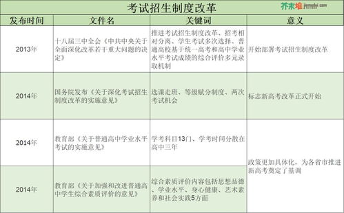 南昌十六中评价如何？是否属于普通高中范畴？
