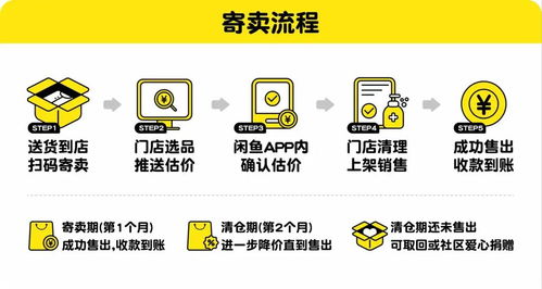 哪些平台提供了自助寄卖商店服务？这样的平台你了解几个？
