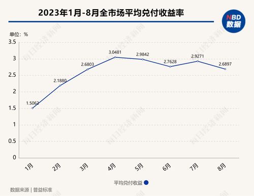 养生馆真的能盈利吗？投资回报率到底如何？