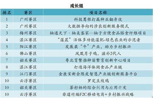 农村创业选什么项目能长期稳定盈利？