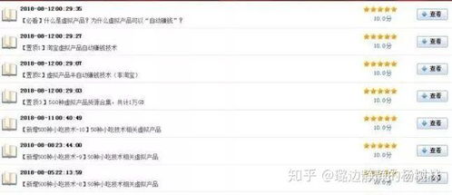 网络赚钱有哪些靠谱方法？这些在线收入途径你了解吗？