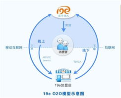 19e便民平台真的能实现盈利吗？它的赚钱模式是怎样的？