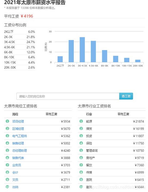 韩国人副业收入究竟有多高？真实数据告诉你！