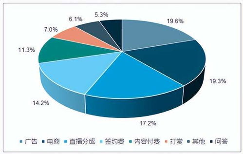 哪个季节最适合创业，赚钱机会更多？