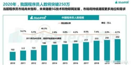 中餐店创业初期盈利前景如何？知乎网友热议解析