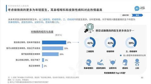 当前哪些微商项目值得尝试？哪些微商更容易上手？