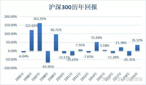 沪深300指数在新浪平台的表现如何？是否值得投资者关注？