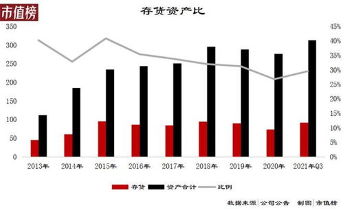 海澜之家盈利状况如何？其商业模式能否持续带来收益？