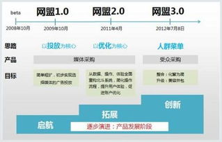 网盟推广效果如何？选择哪家网盟推广网站更靠谱？