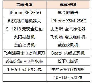 一个月内如何找到高薪工作？有哪些可行途径？