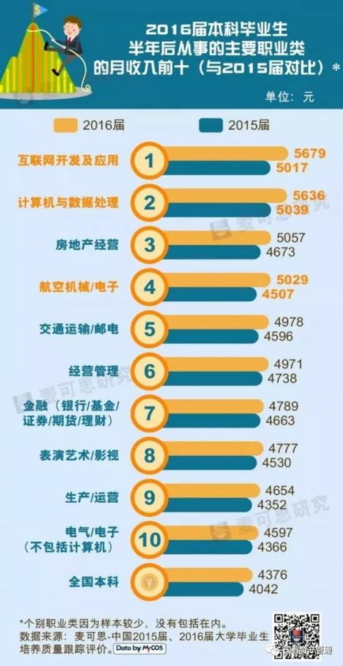 哪个省份的股民收益最高，财富增长最快？