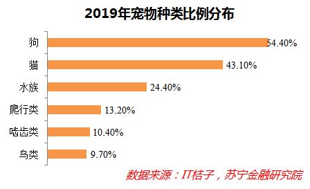 哪些平台正在崛起？自助取货的生意如何在各大平台发展？