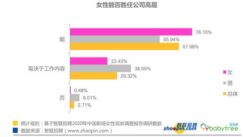 从事特殊职业的女性收入情况如何？是否真的高薪？