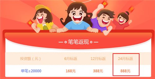 懒人如何轻松实现财富增长？赚钱秘诀大公开！