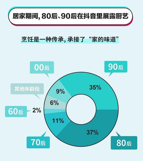90后如何在抖音直播中创业成功并实现盈利？