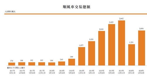 如何运营专职顺风车实现盈利之道？
