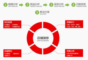 40岁还能通过开网店实现盈利吗？有哪些实用策略？
