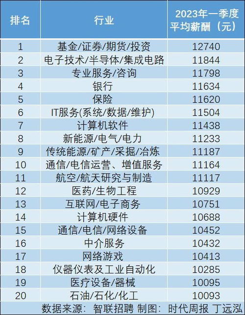 哪些副业能快速实现高收入？最快最多的挣钱方式是哪些？