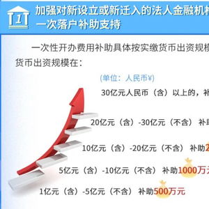 在北京，目前哪些行业能迅速实现财富增长？