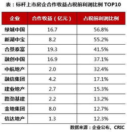 2024年深圳哪家企业盈利能力最强？谁是深企赚钱之王？