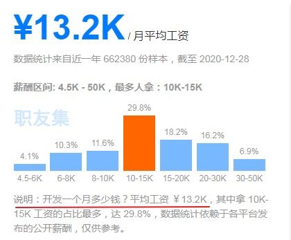 软件测试真的能赚钱吗？如何通过软件测试实现收入增长？