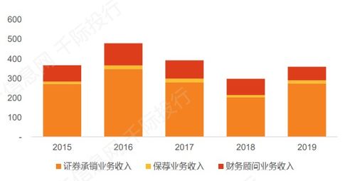 券商经纪如何实现盈利？揭开其赚钱的奥秘