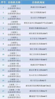 哪些平台是商城自助探店的利器？探索最佳选择指南！