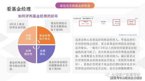 炒基金能否作为副业来赚钱？专业人士如何看待这一选择？