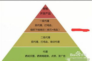 肆金手指的微商货源真的靠谱吗？深度解析其可靠性与否！