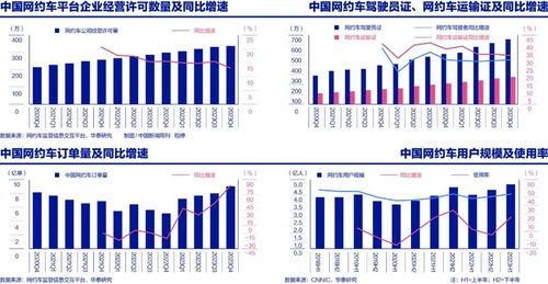 珠海开网约车真能盈利吗？收入真相究竟如何？