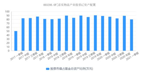 厦门废品回收市场盈利前景如何？投资回报率值得期待吗？