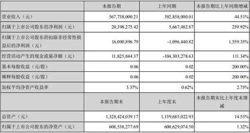 孝感松林光电实力如何？主营业务涵盖哪些领域？
