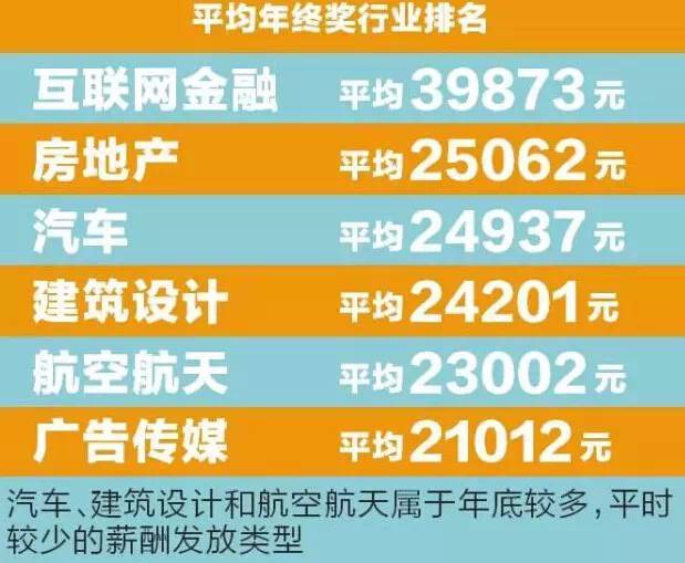 融创地产年终奖究竟是多少？员工能拿到多少钱？