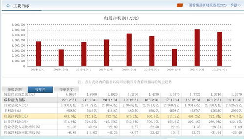 中石化当前盈利状况如何？是否依然保持高收益？