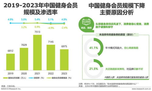 2024年如何开启并成功运营测量副业？