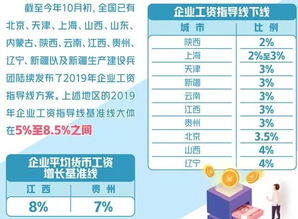 洗车店如何选择合适的副业增加收入？