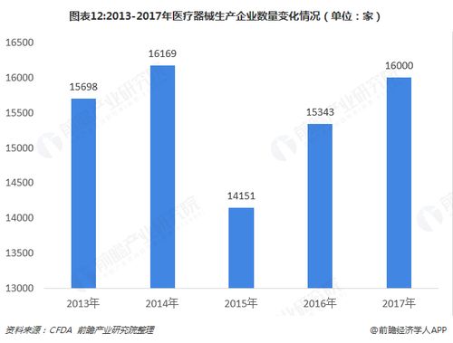 医疗器械行业盈利前景如何？投身其中能否实现财富增长？