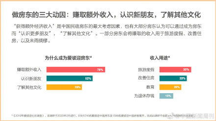 如何通过副业民宿合作实现额外收入？
